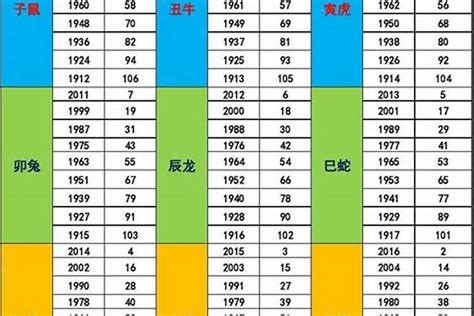 1993 属相|1993年属相是什么 1993年出生是什么命